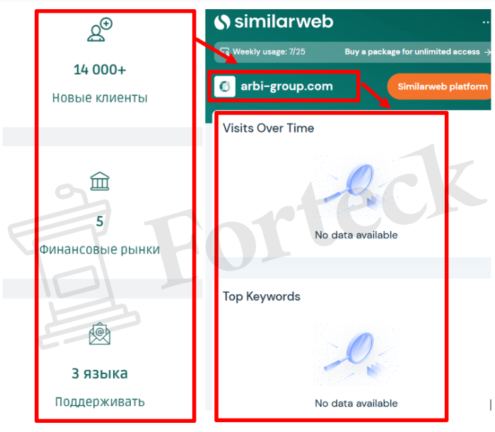 Мошеннический брокер Terminal Arbi (arbi-group.com) Отзывы и возврат денег! – 3