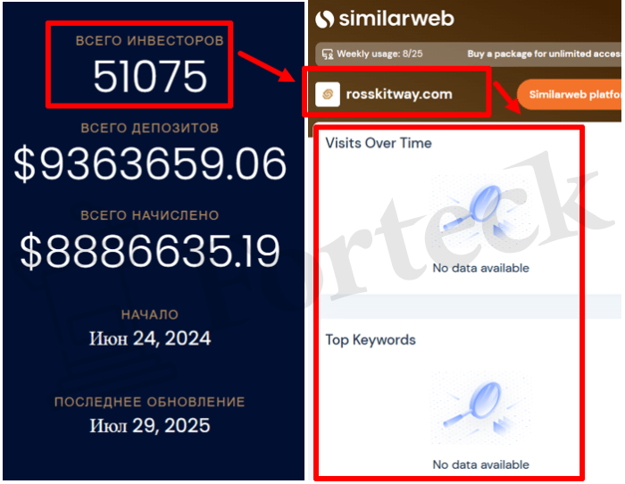Мошеннический брокер RossKitWay (rosskitway.com) Отзывы и возврат денег! – 3