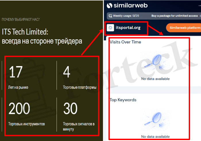 Мошеннический брокер ITS Tech Limited (itsportal.org) Отзывы и возврат денег! – 3