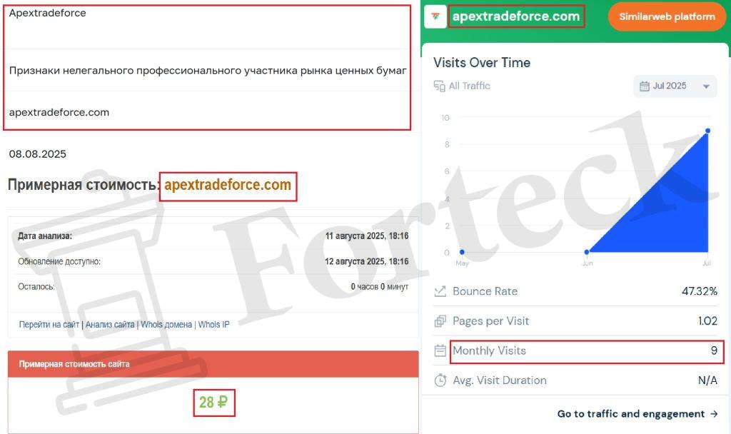 Лжеброкер Apextradeforce (apextradeforce.com). Отзывы и возврат денег – 3