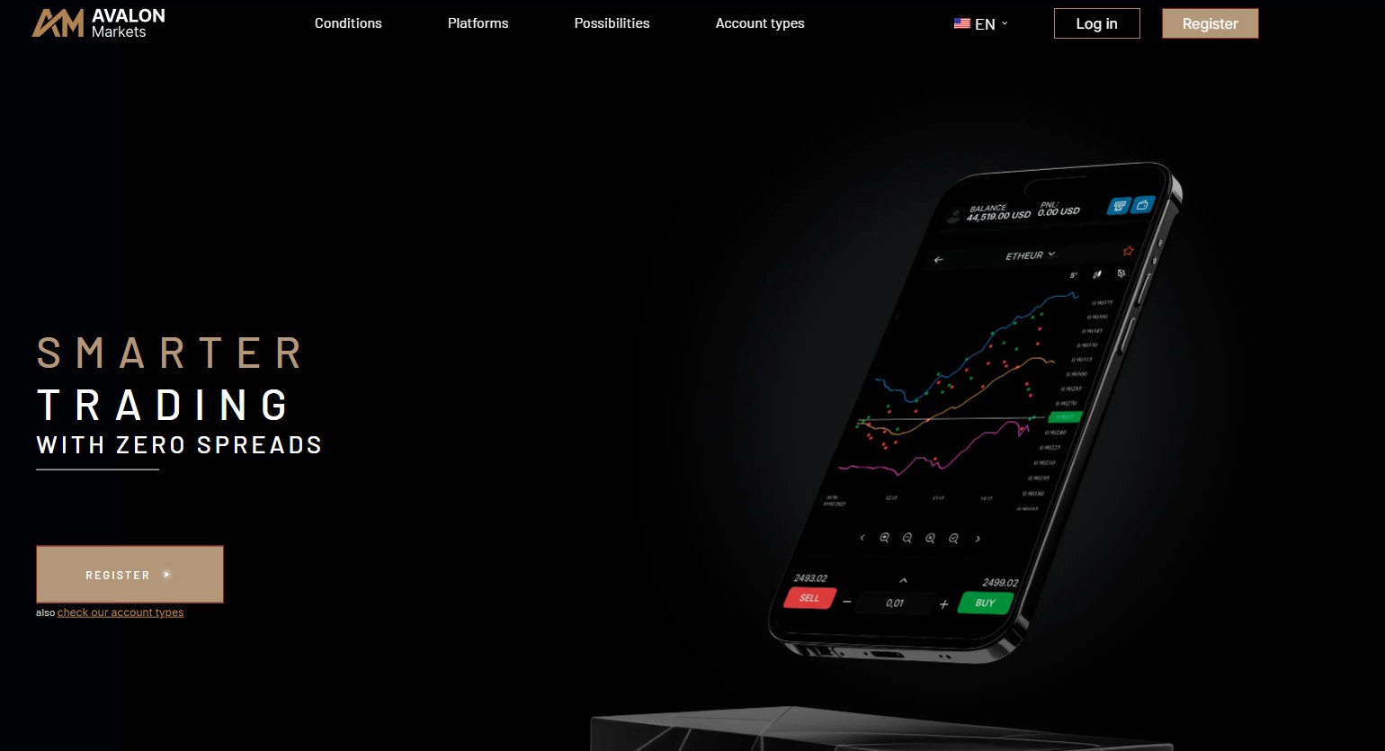 Лжеброкер Avalon Markets (avalon.markets). Отзывы и возврат денег – 1