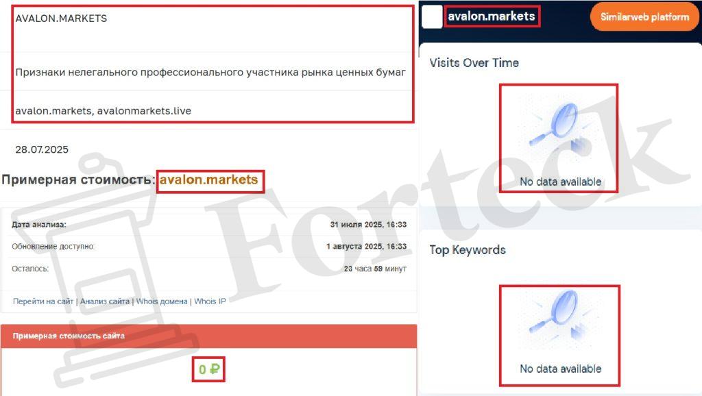 Лжеброкер Avalon Markets (avalon.markets). Отзывы и возврат денег – 3