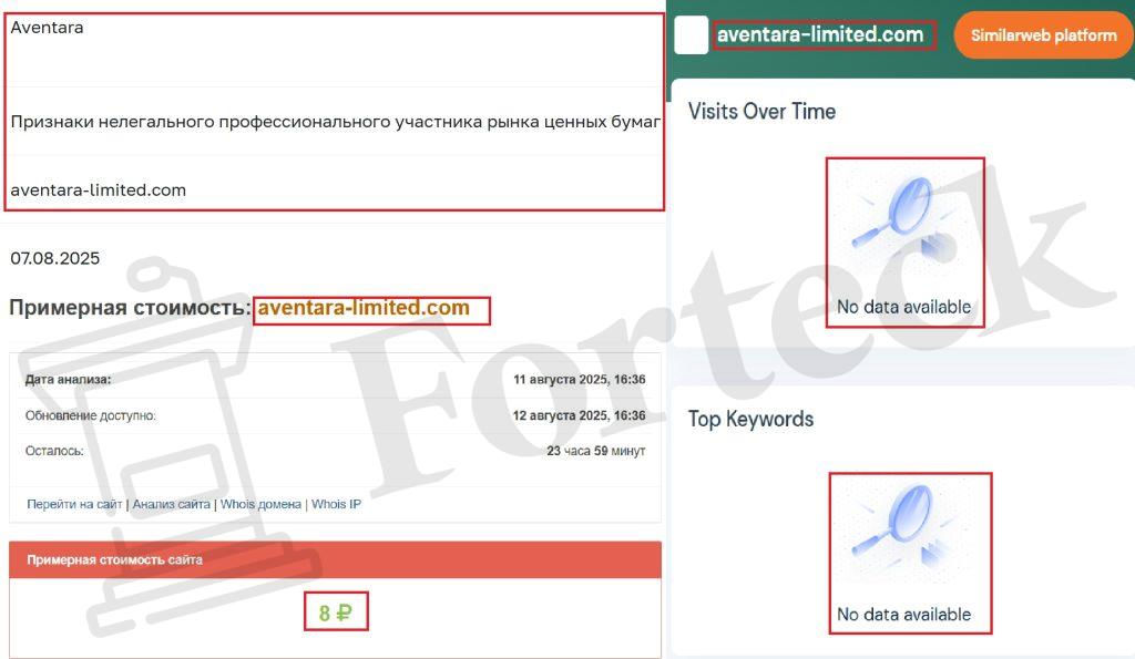 Лжеброкер Aventara (aventara-limited.com). Отзывы и возврат денег – 3