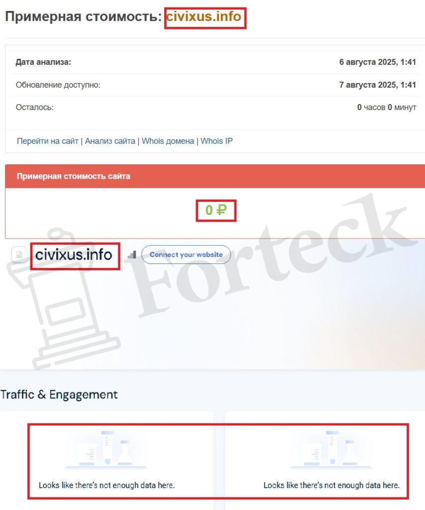 Лжеброкер Civixus (civixus.info). Отзывы и возврат денег – 2