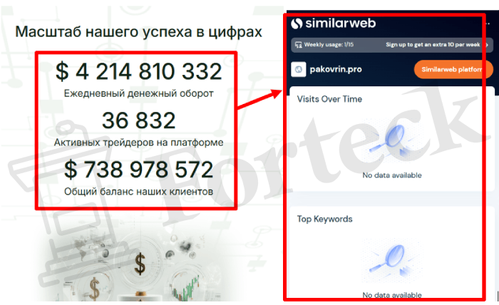 Мошеннический брокер Pakovrin (pakovrin.pro) Отзывы и возврат денег! – 3