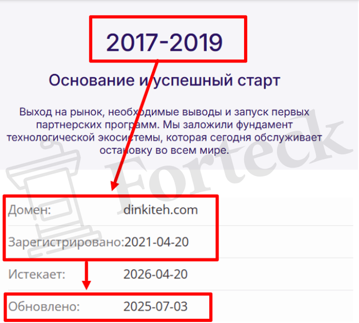 Мошеннический брокер Dinkiteh (dinkiteh.com) Отзывы и возврат денег! – 2