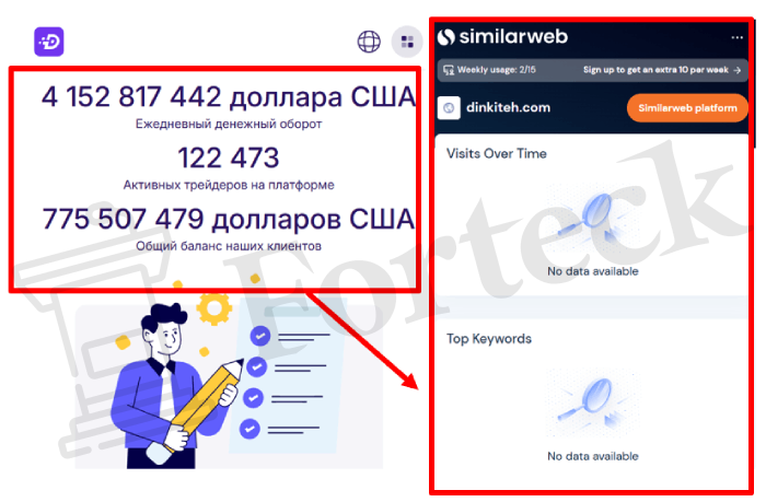 Мошеннический брокер Dinkiteh (dinkiteh.com) Отзывы и возврат денег! – 3