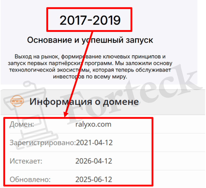 Мошеннический брокер Ralyxo (ralyxo.com) Отзывы и возврат денег! – 2