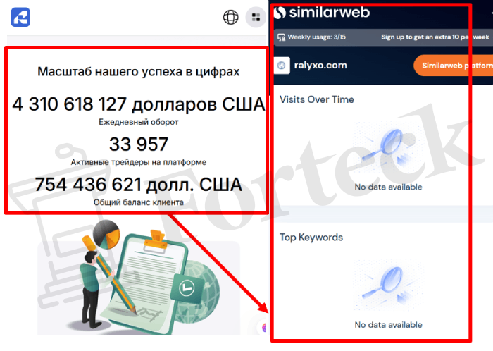 Мошеннический брокер Ralyxo (ralyxo.com) Отзывы и возврат денег! – 3