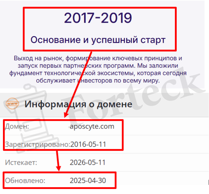 Мошеннический брокер Aposcyte (aposcyte.com) Отзывы и возврат денег! – 2