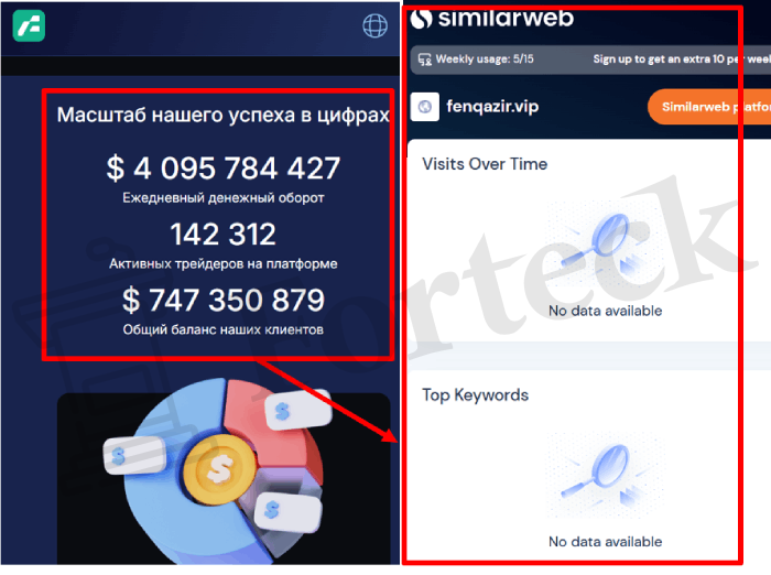 Мошеннический брокер Fenqazir (fenqazir.vip) Отзывы и возврат денег! – 3