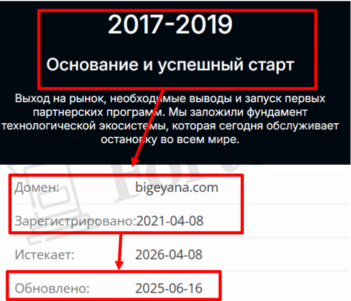 Мошеннический брокер Bigeyana (bigeyana.com) Отзывы и возврат денег! – 2