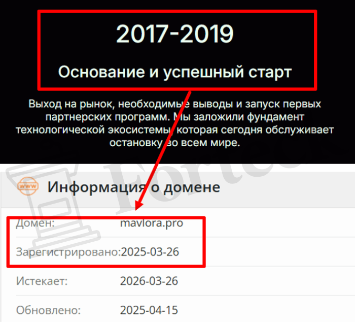 Мошеннический брокер Mavlora (mavlora.pro) Отзывы и возврат денег! – 2