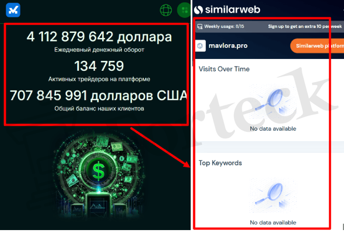 Мошеннический брокер Mavlora (mavlora.pro) Отзывы и возврат денег! – 3