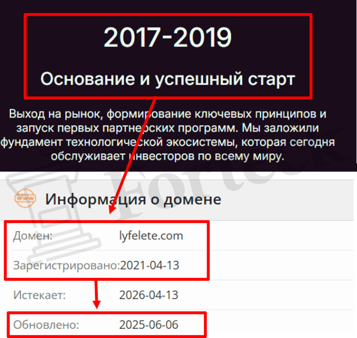 Мошеннический брокер Lyfelete (lyfelete.com) Отзывы и возврат денег! – 2