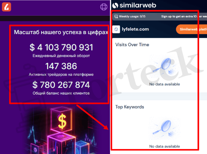 Мошеннический брокер Lyfelete (lyfelete.com) Отзывы и возврат денег! – 3