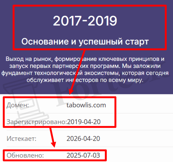 Мошеннический брокер Tabowlis (tabowlis.com) отзывы и возврат денег! – 2