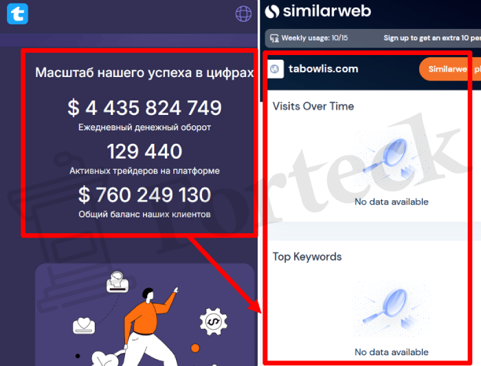 Мошеннический брокер Tabowlis (tabowlis.com) отзывы и возврат денег! – 3
