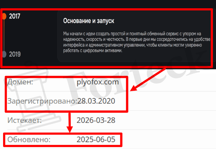 Мошеннический брокер Plyofox (plyofox.com) отзывы и возврат денег! – 2