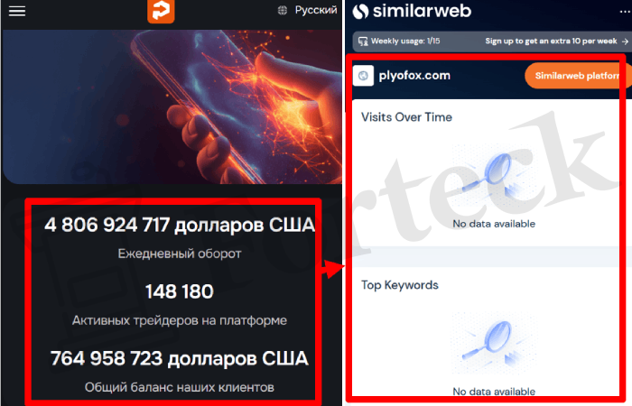 Мошеннический брокер Plyofox (plyofox.com) отзывы и возврат денег! – 3