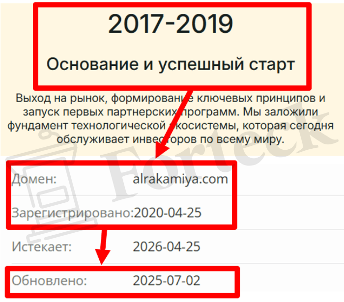 Мошеннический брокер Alrakamiya (alrakamiya.com) Отзывы и возврат денег! – 2