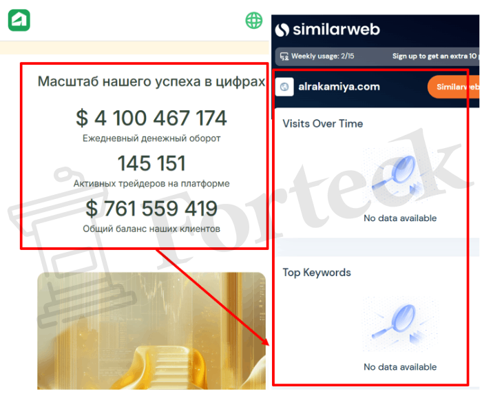 Мошеннический брокер Alrakamiya (alrakamiya.com) Отзывы и возврат денег! – 3
