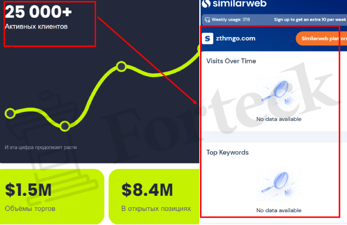 Мошеннический брокер ZTHMGO ( zthmgo.com) Отзывы и возврат денег! – 3
