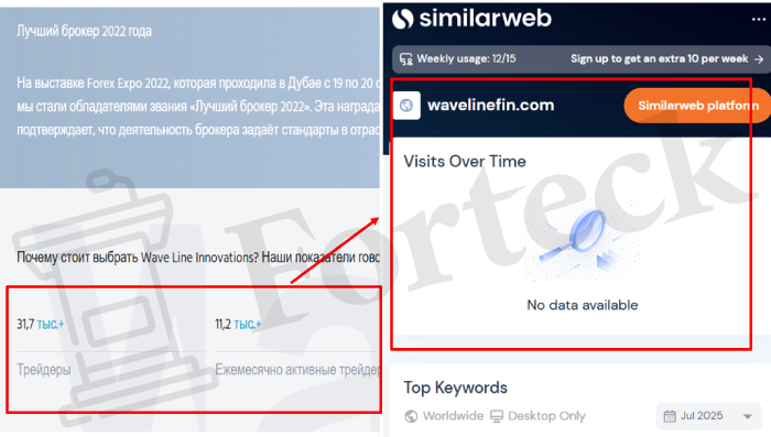 Мошеннический брокер Wave Line Innovations (wavelinefin.com) Отзывы и возврат денег! – 3