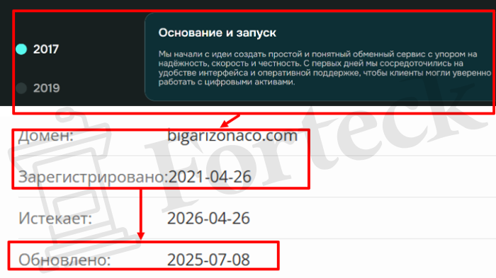 Мошеннический брокер Bigarizonaco (bigarizonaco.com) Отзывы и возврат денег! – 2