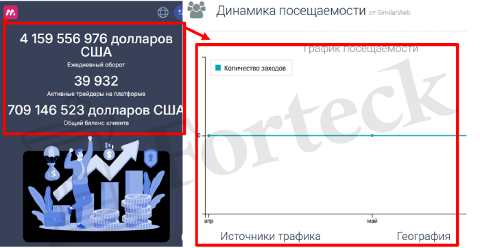 Мошеннический брокер Mesojetus (mesojetus.com) Отзывы и возврат денег! – 3