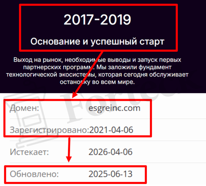 Мошеннический брокер Esgreinc (esgreinc.com) Отзывы и возврат денег! – 2
