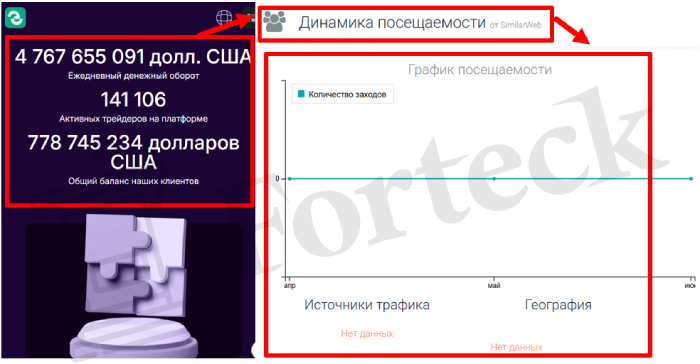 Мошеннический брокер Esgreinc (esgreinc.com) Отзывы и возврат денег! – 3
