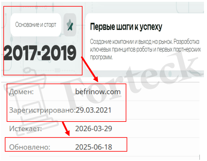Мошеннический брокер Befrinow (befrinow.com) Отзывы и возврат денег! – 2