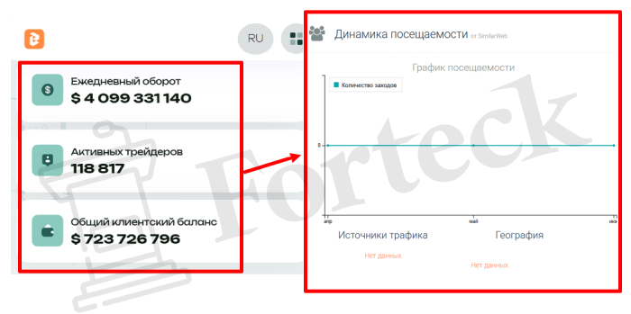 Мошеннический брокер Befrinow (befrinow.com) Отзывы и возврат денег! – 3