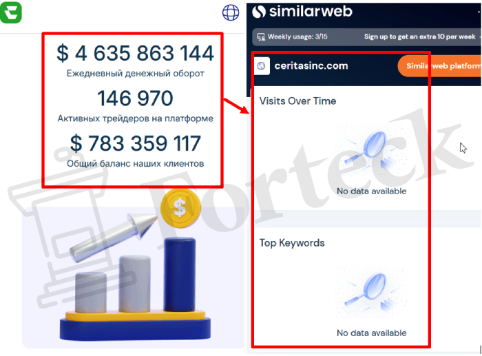 Мошеннический брокер Ceritasinc (ceritasinc.com) Отзывы и возврат денег! – 3