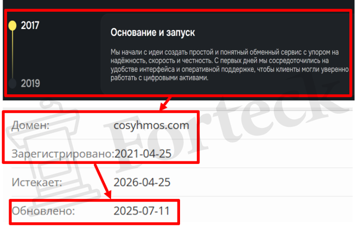 Мошеннический брокер Cosyhmos (cosyhmos.com) Отзывы и возврат денег! – 2