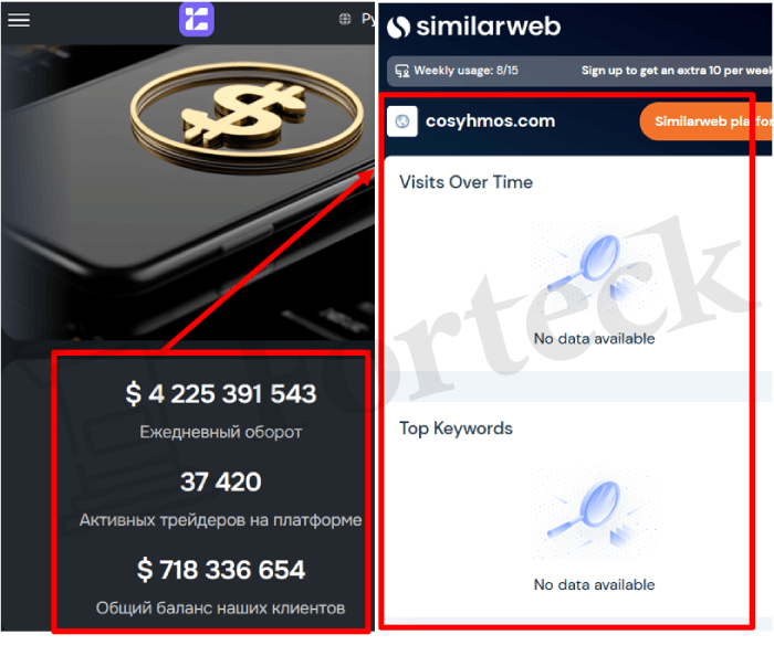Мошеннический брокер Cosyhmos (cosyhmos.com) Отзывы и возврат денег! – 3