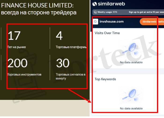 Мошеннический брокер FINANCE HOUSE LIMITED (invshouse.com) Отзывы и возврат денег! – 3