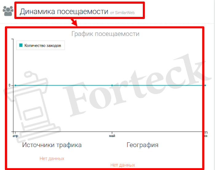Мошеннический брокер Terravault (terravault.net) Отзывы и возврат денег! – 3