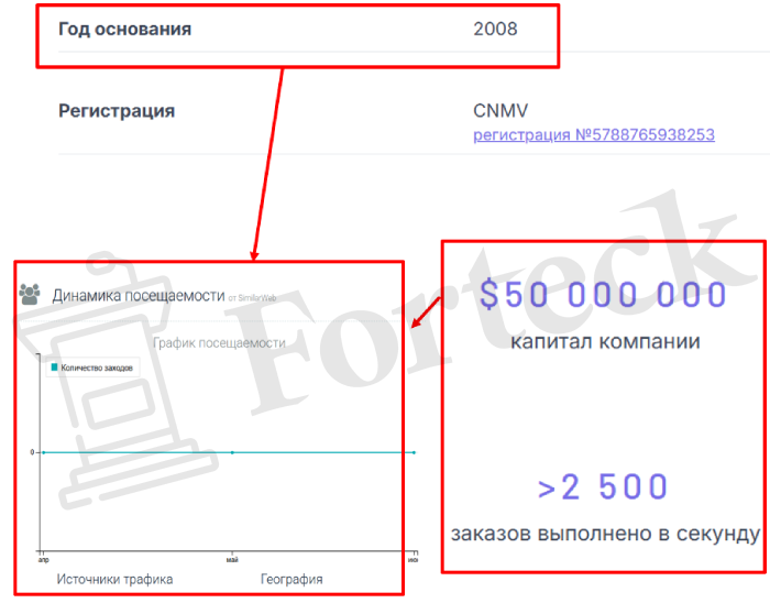 Мошеннический брокер Almirex (almrx.net) Отзывы и возврат денег! – 3
