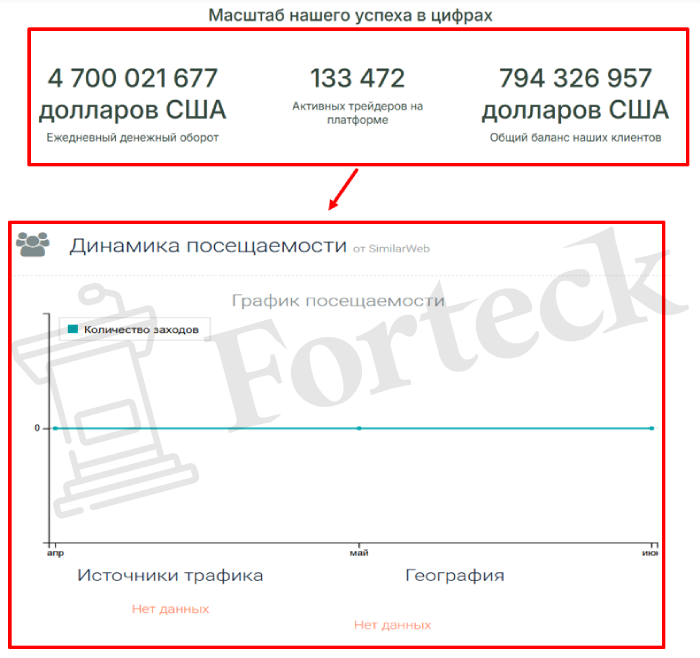 Мошеннический брокер Zandivob (zandivob.pro) Отзывы и возврат денег! – 3