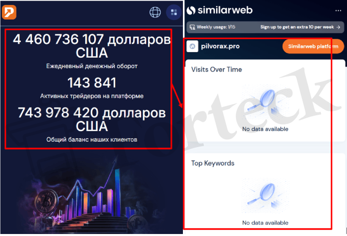 Мошеннический брокер Pilvorax (pilvorax.pro) Отзывы и возврат денег! – 3