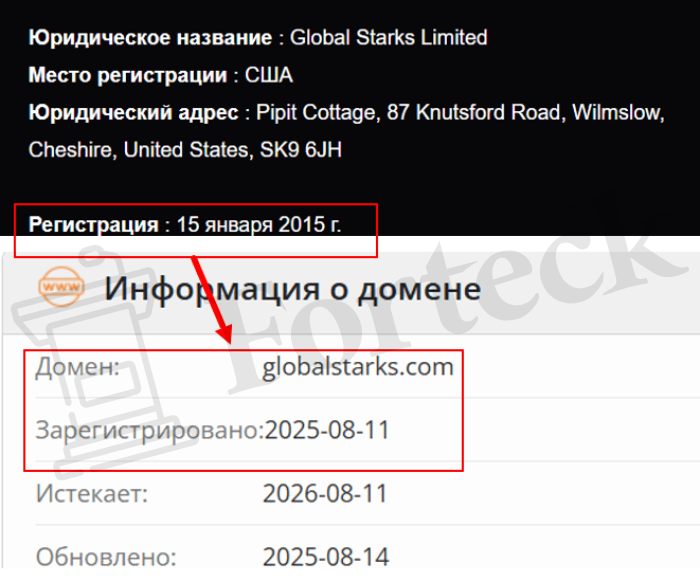 Мошеннический брокер Global Starks (globalstarks.com) Отзывы и возврат денег! – 2