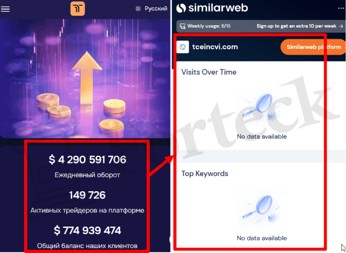 Мошеннический брокер Tceincvi (tceincvi.com) Отзывы и возврат денег! – 3