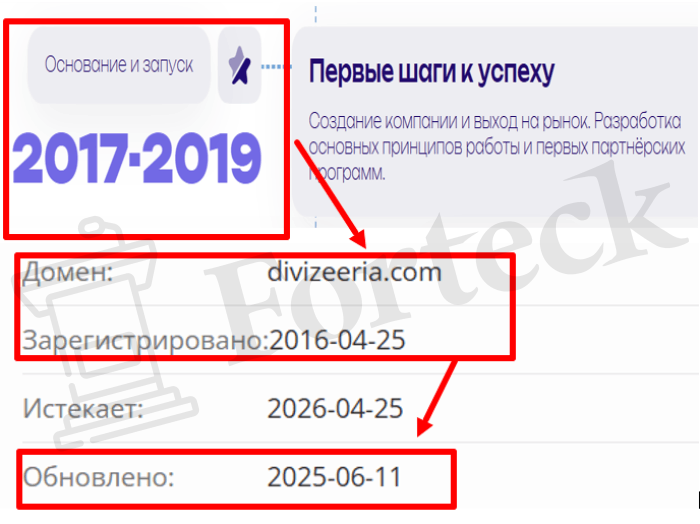 Мошеннический брокер Divizeeria (divizeeria.com) Отзывы и возврат денег! – 2