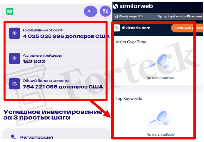 Мошеннический брокер Divizeeria (divizeeria.com) Отзывы и возврат денег! – 3