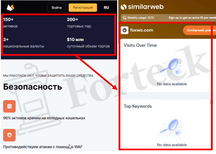 Мошенническая биржа Foxwo (foxwo.com), обман через админа  @arbitragemx Отзывы и возврат денег! – 3