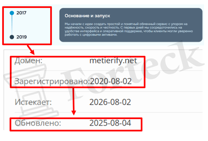 Мошеннический брокер Metierify (metierify.net) Отзывы и возврат денег! – 2