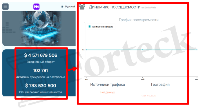 Мошеннический брокер Metierify (metierify.net) Отзывы и возврат денег! – 3