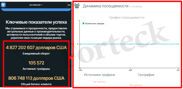 Мошеннический брокер Vintalorix (vintalorix.com) Отзывы и возврат денег! – 3